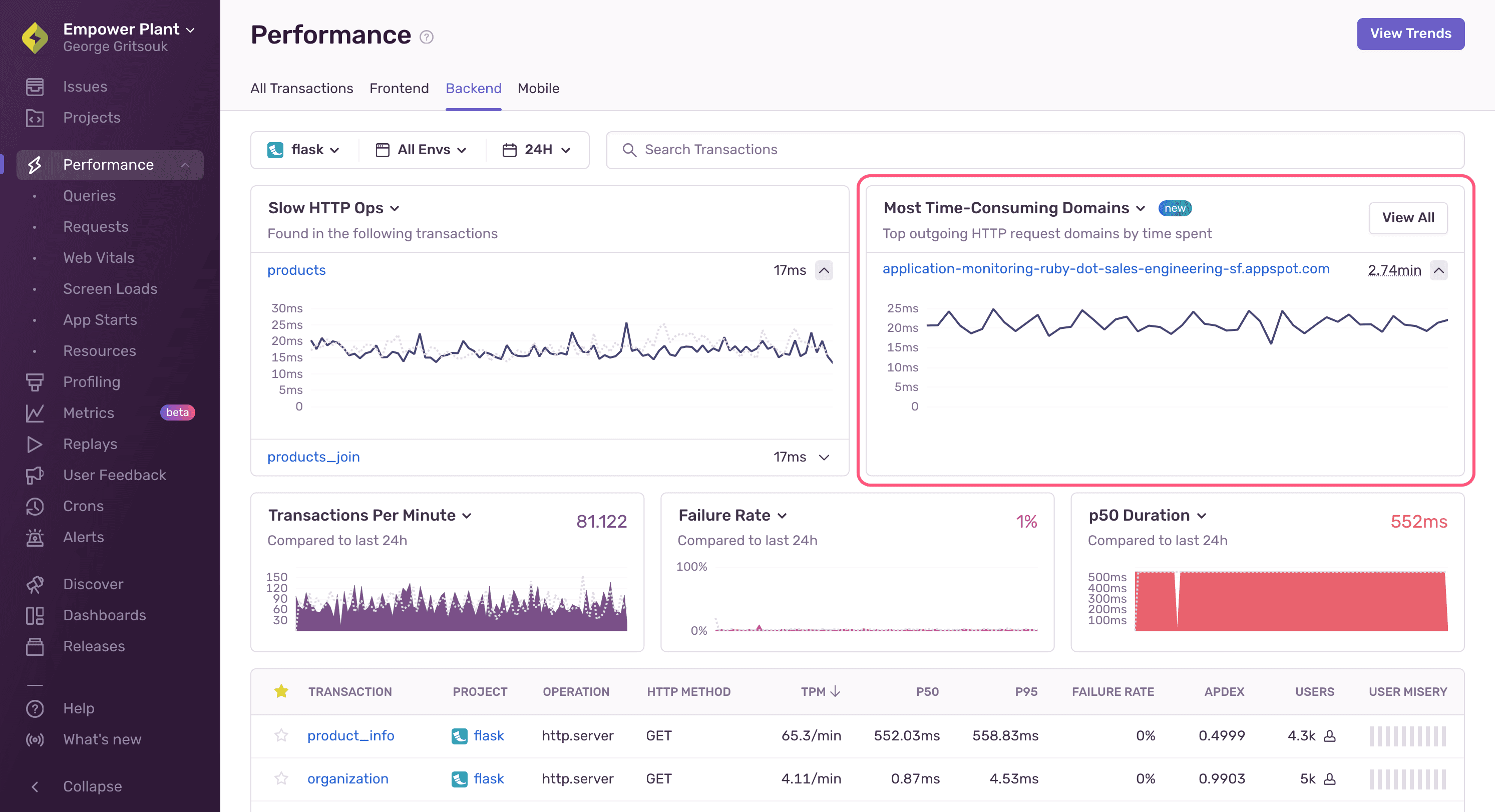 Performance Widgets - Most time-consuming domains